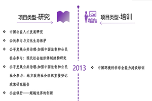 操操操逼逼非评估类项目发展历程